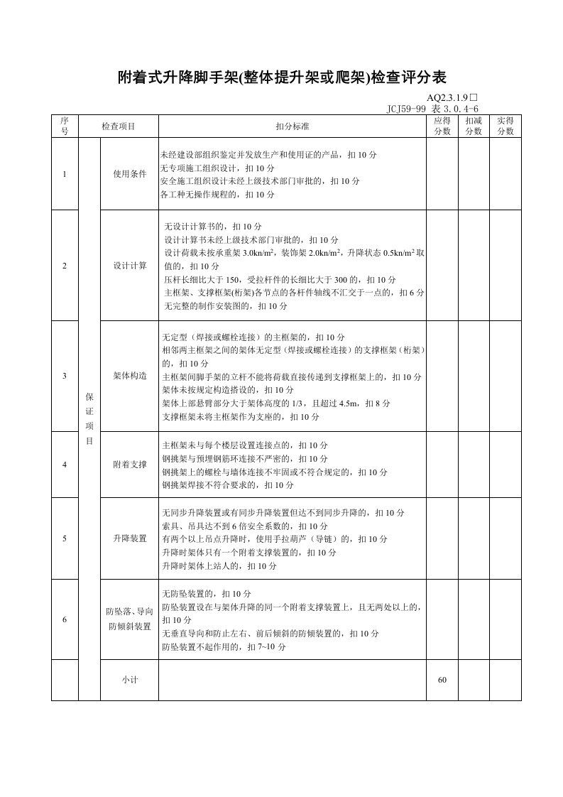 附着式升降脚手架(整体提升架或爬架)检查评分表