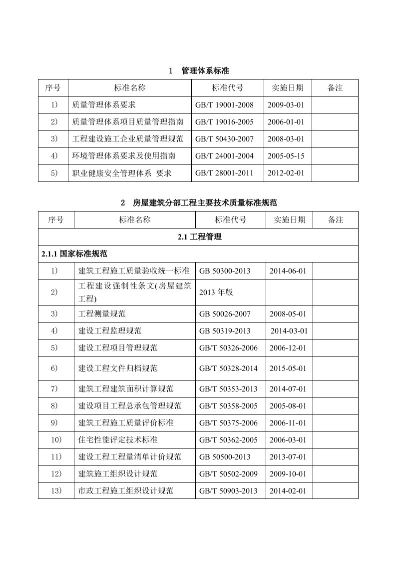 建设工程用常用标准规范清单