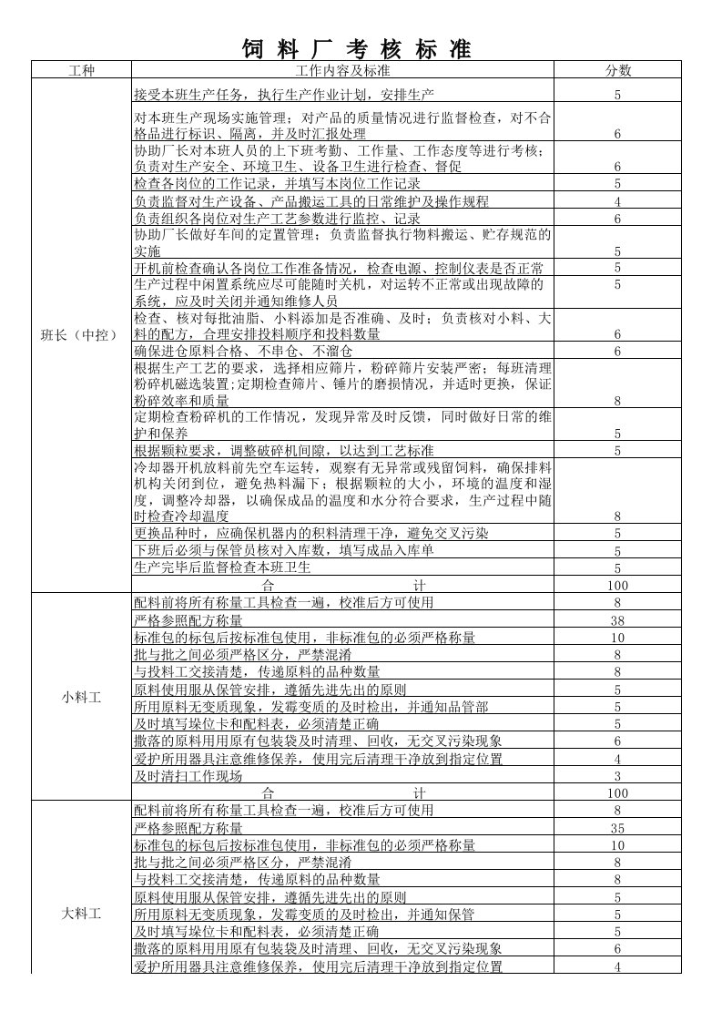 饲料厂考核标准xls