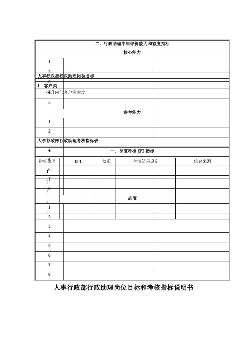 国安创想公司人事行政部行政助理岗位目标和考核指标说明书