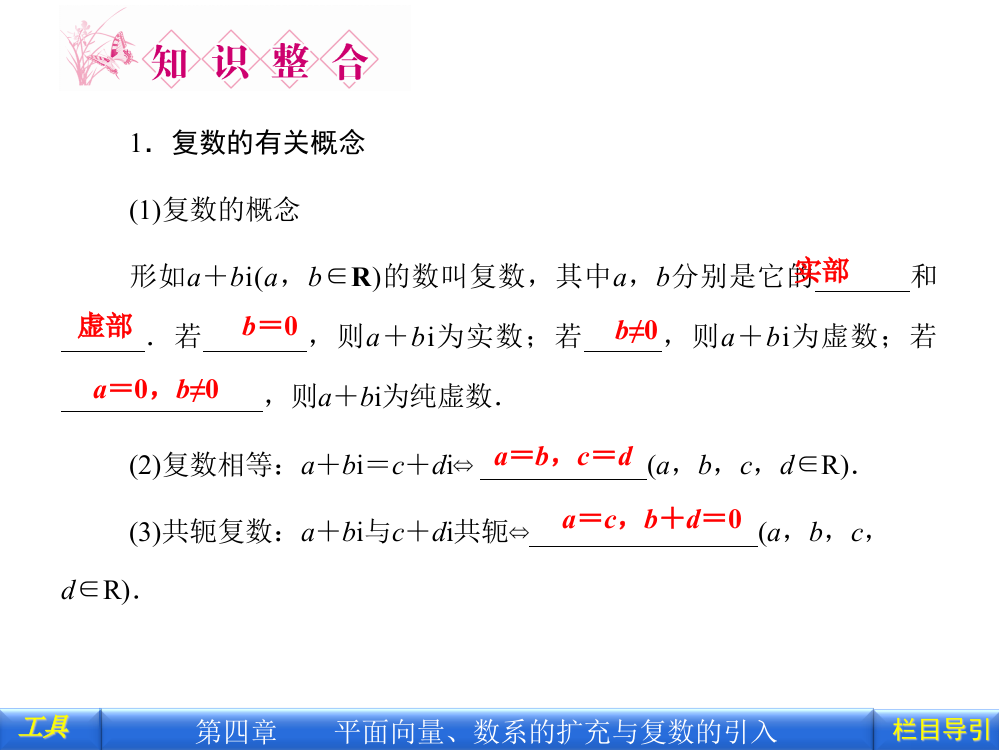 数系的扩充与复数的引入ppt课件