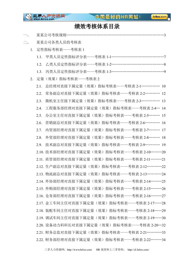 某制造业公司X年绩效考核全套考核指标