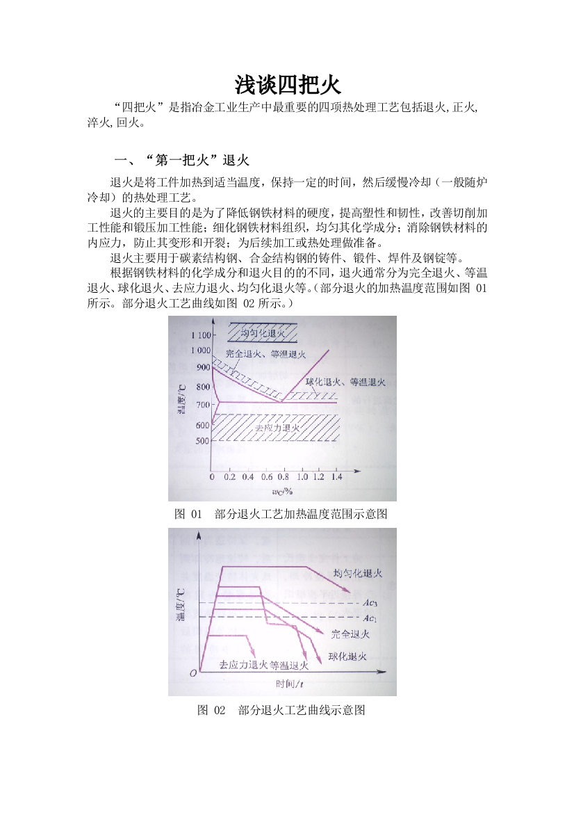 浅谈四把火