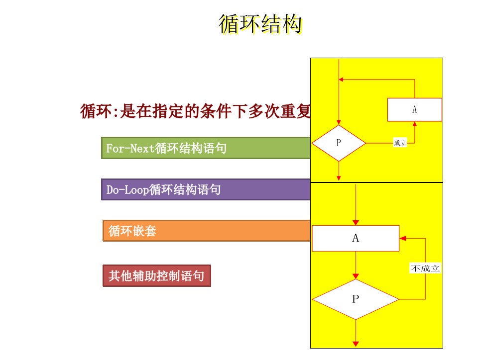 vb程序设计与数据库应用》04第四章：循环结构