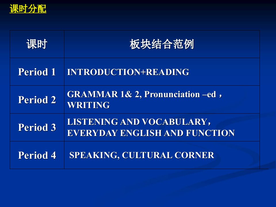 外研版高中英语（必修1）课件-Module1备选课件