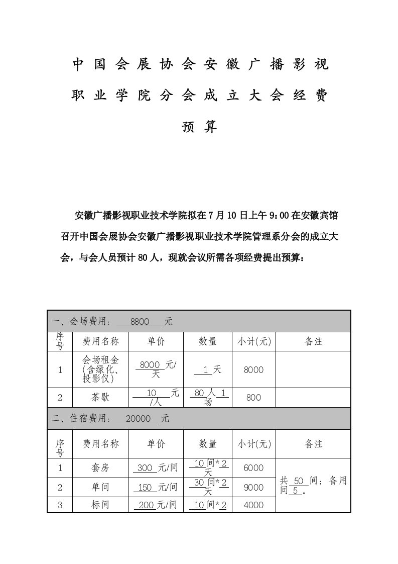 会议经费预算方案