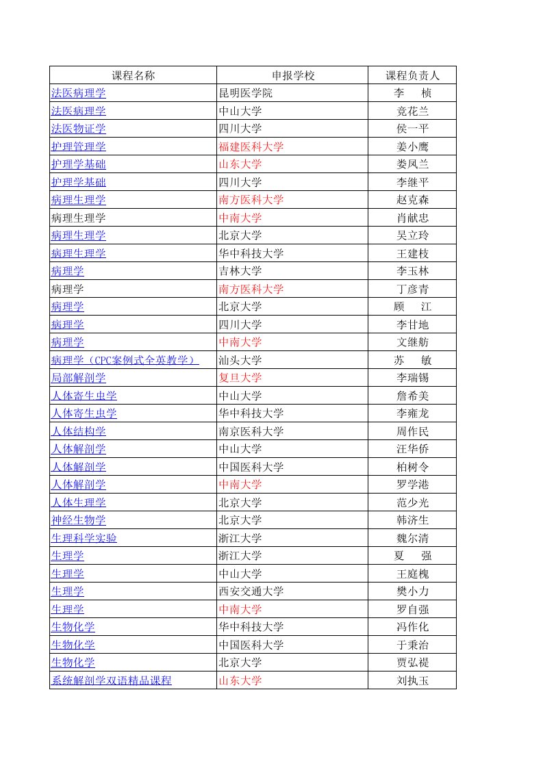 医学类国家精品课程网站