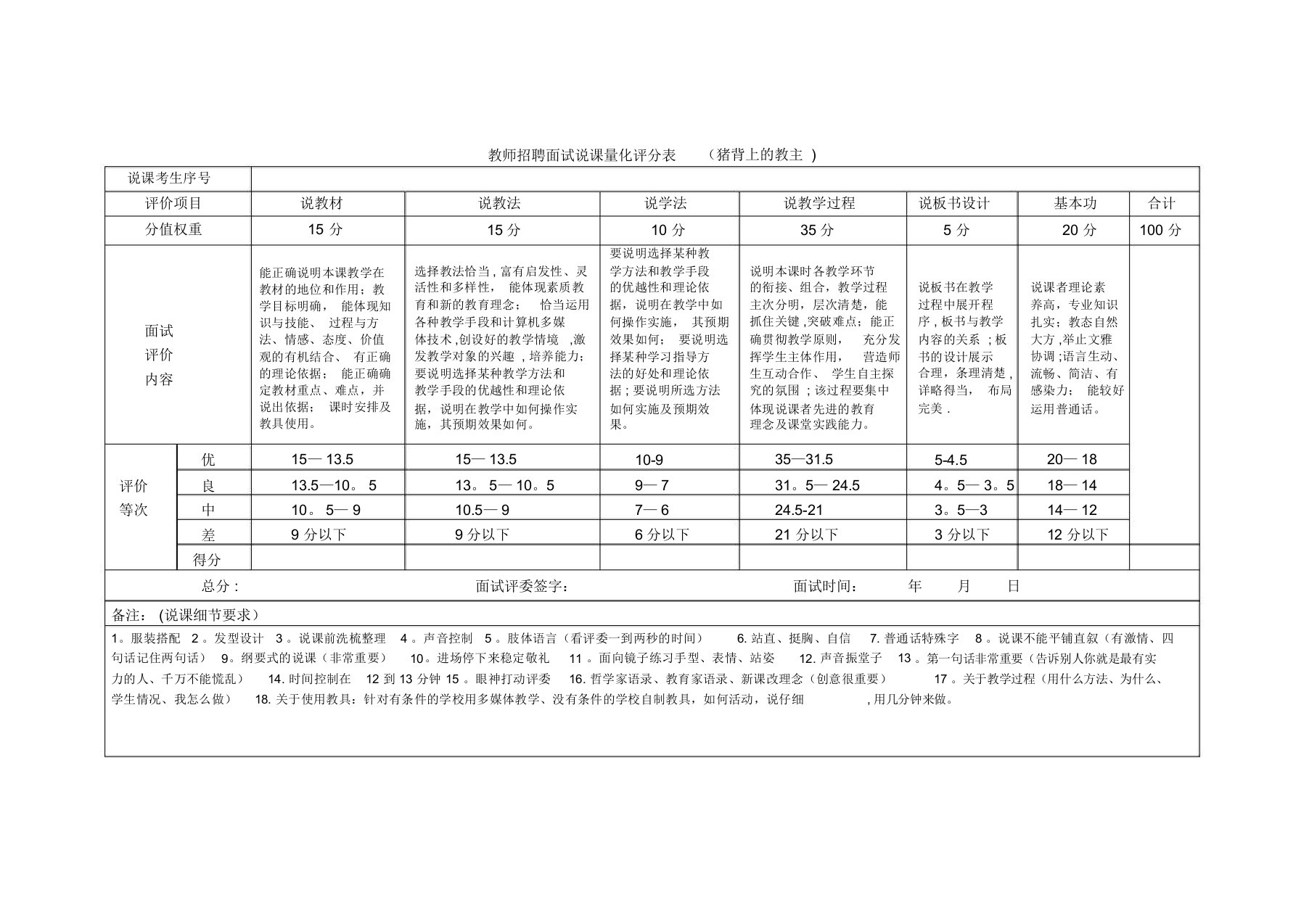 教师招聘面试说课量化评分表