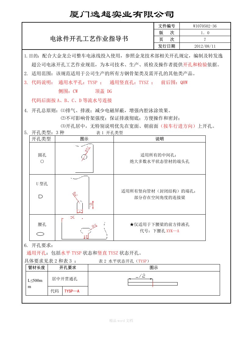 电泳件开孔作业指导书