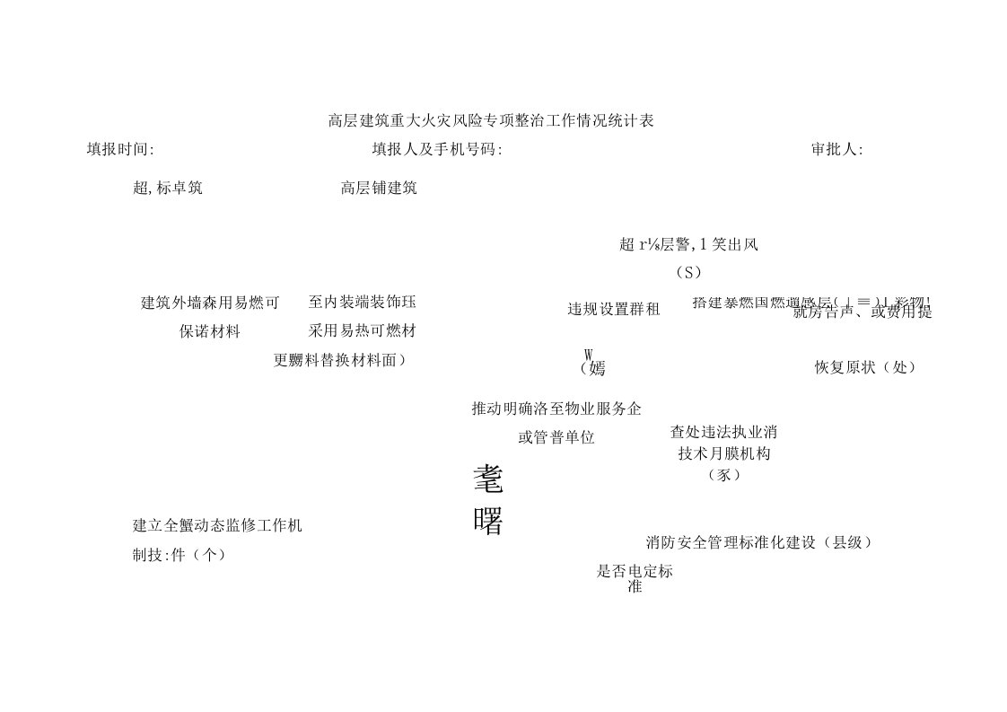 高层建筑重大火灾风险专项整治工作情况统计表