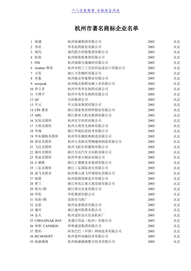 杭州市著名商标企业名单