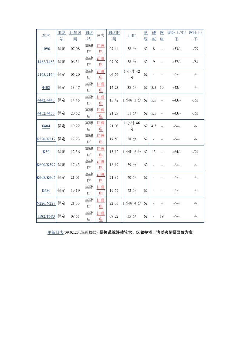 《列车时刻表》word版