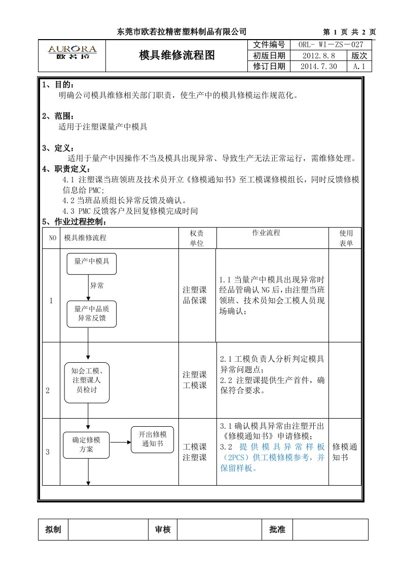 注塑模具维修流程图