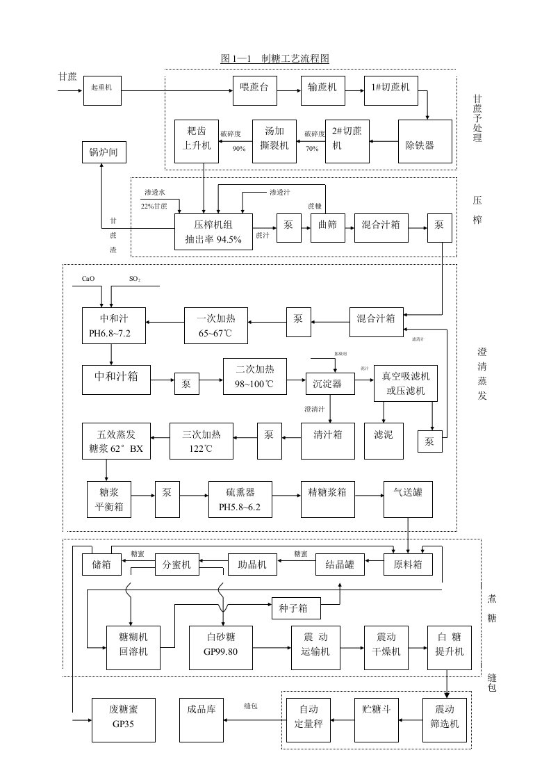 甘蔗糖厂流程图.doc