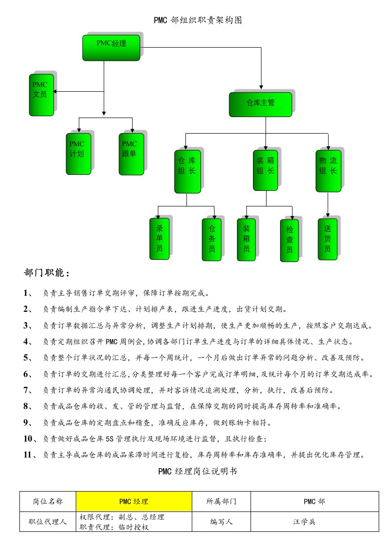 PMC部组织职责架构图