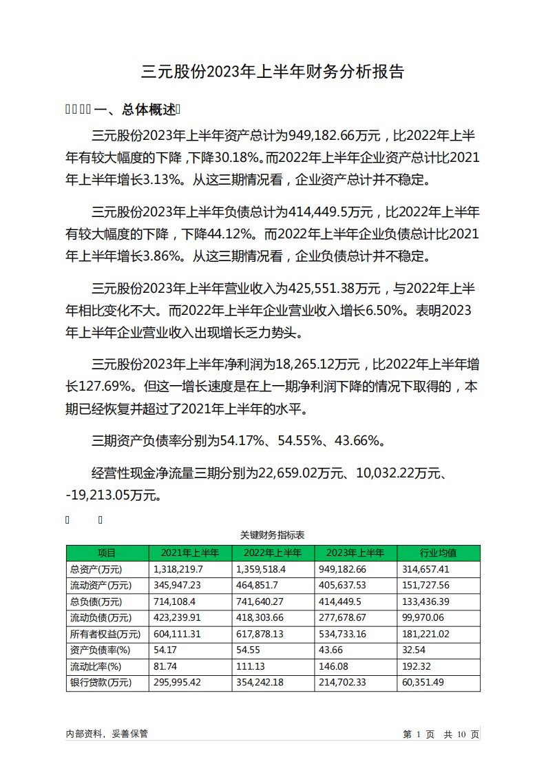 600429三元股份2023年上半年财务分析报告-银行版