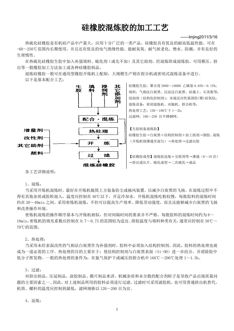 硅橡胶混炼胶