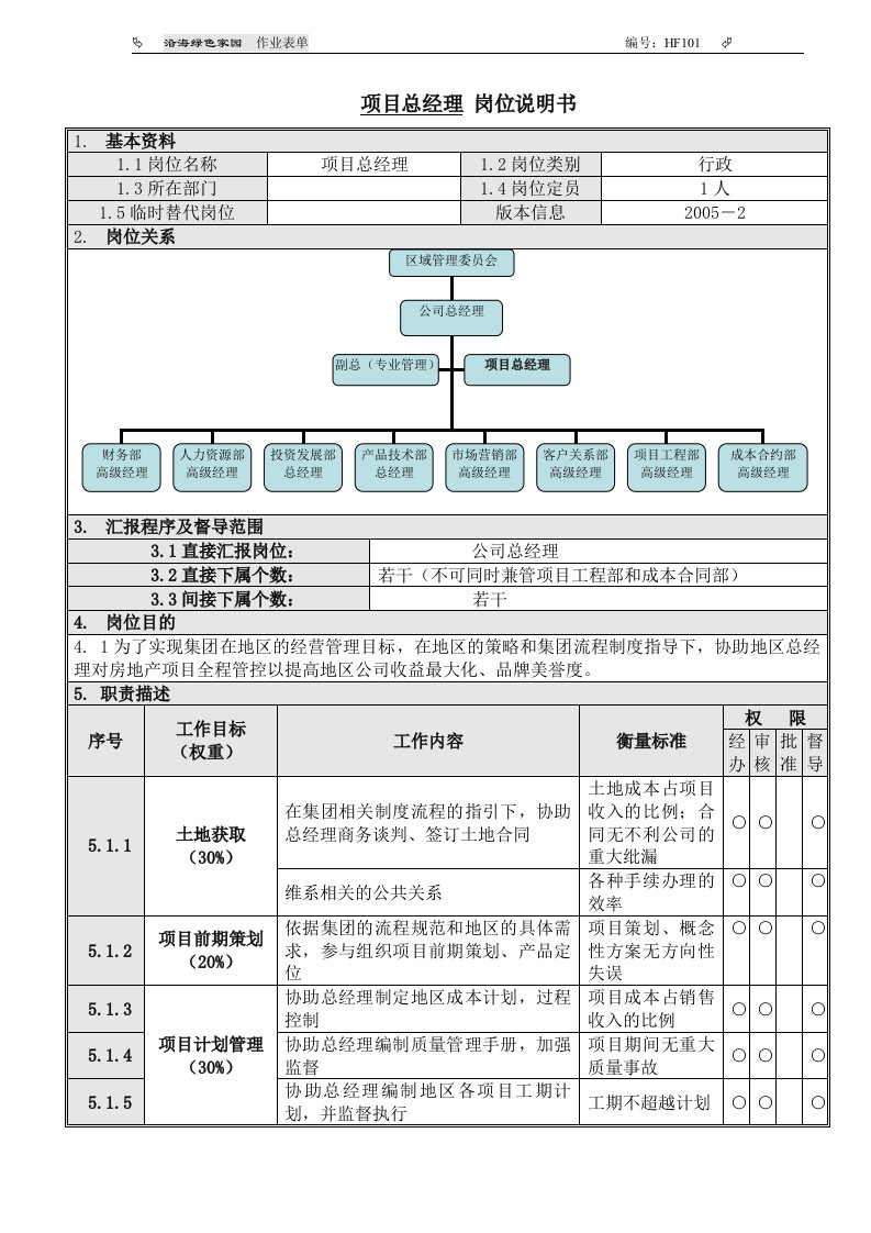 精选2项目总经理岗位说明书