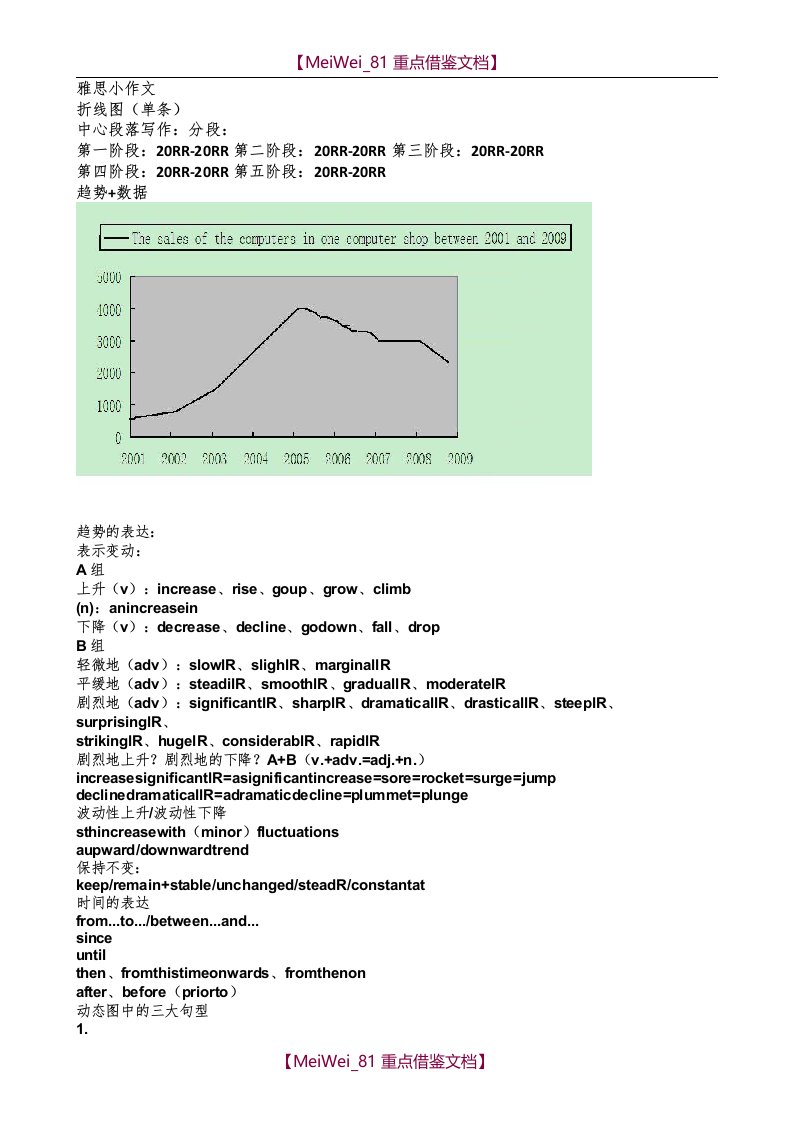 【AAA】雅思小作文讲义