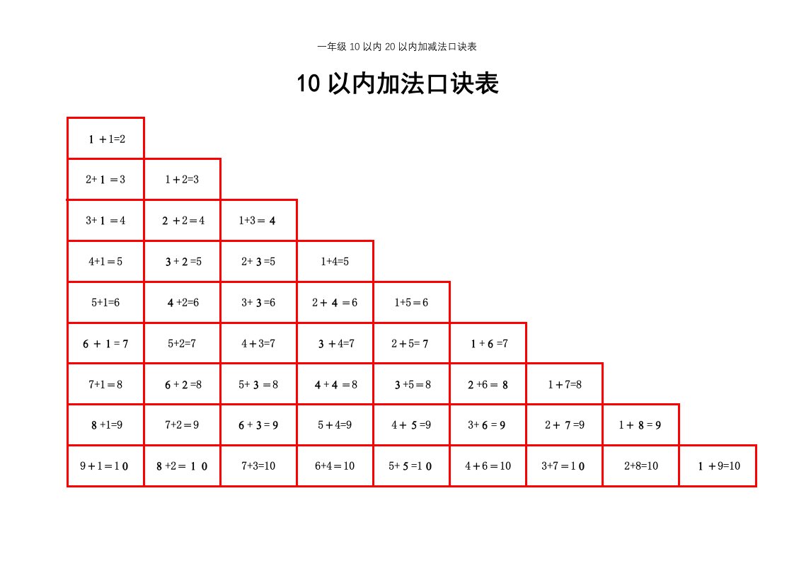 一年级10以内20以内加减法口诀表