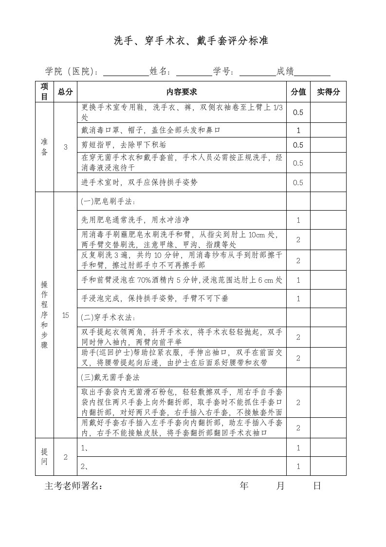 外科技能考核评分表样稿