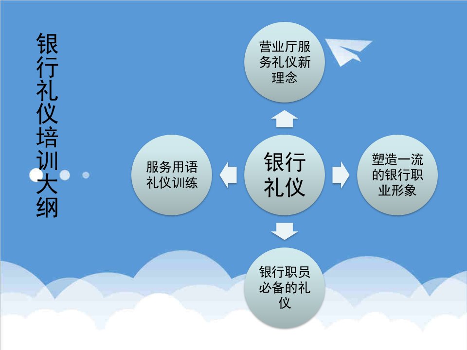 商务礼仪-银行礼仪培训