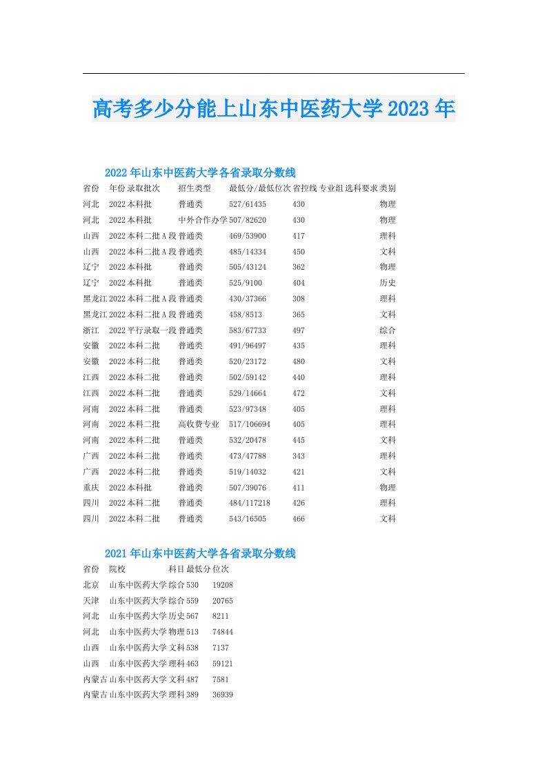 高考多少分能上山东中医药大学