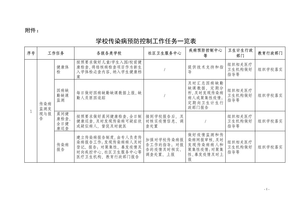 学校传染病预防控制工作任务一览表