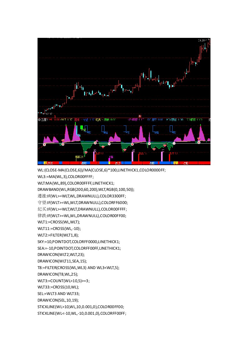 通达信指标公式源码离底