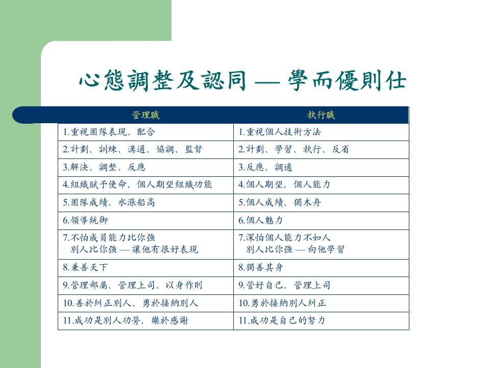 心态调整及认同-学而优则仕(ppt31)-经营管理