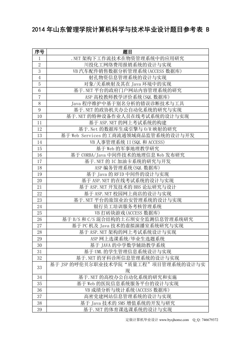 山东管理学院计算机科学与技术毕业设计题目参考表