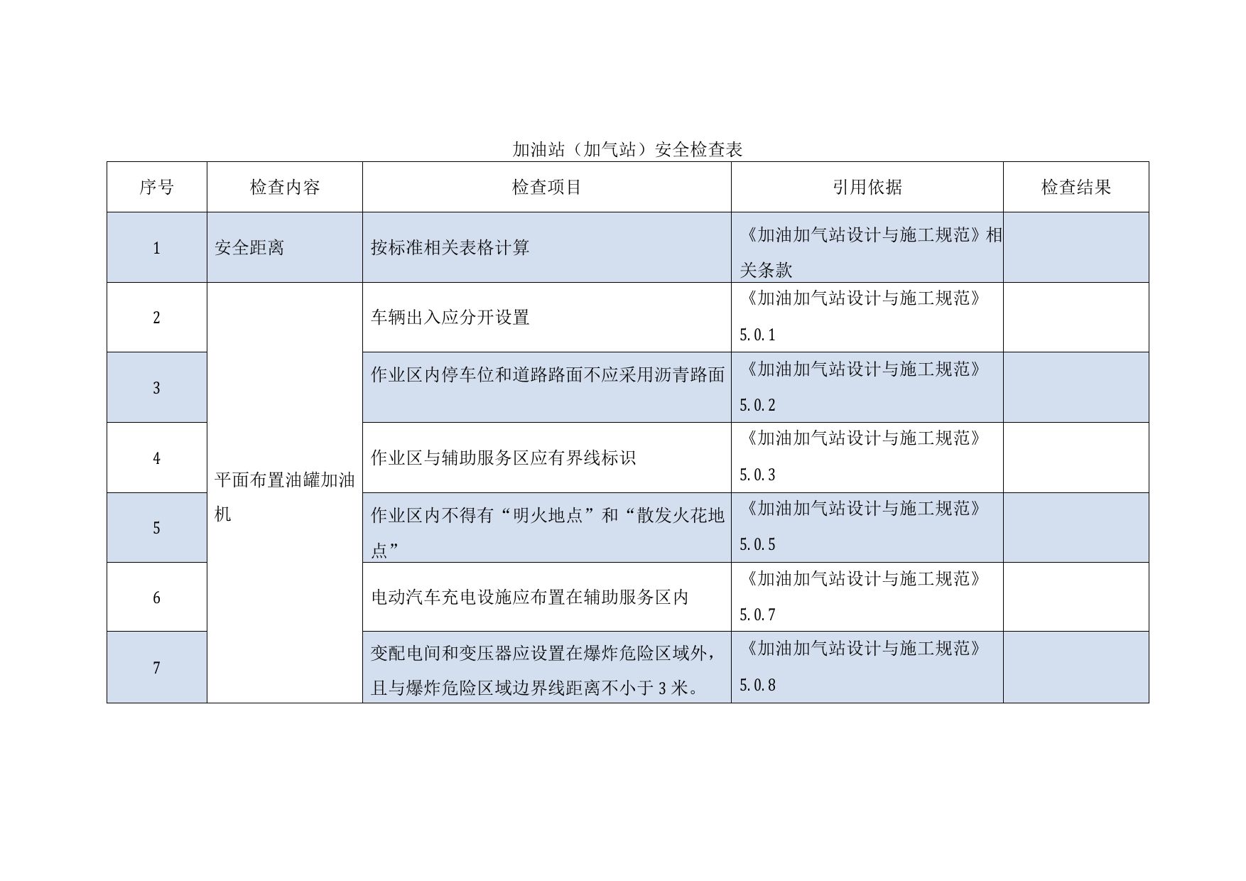 加油站(加气站)安全检查表