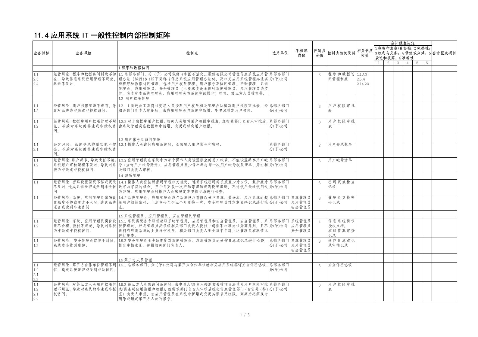 信息资源管理业务内部控制矩阵