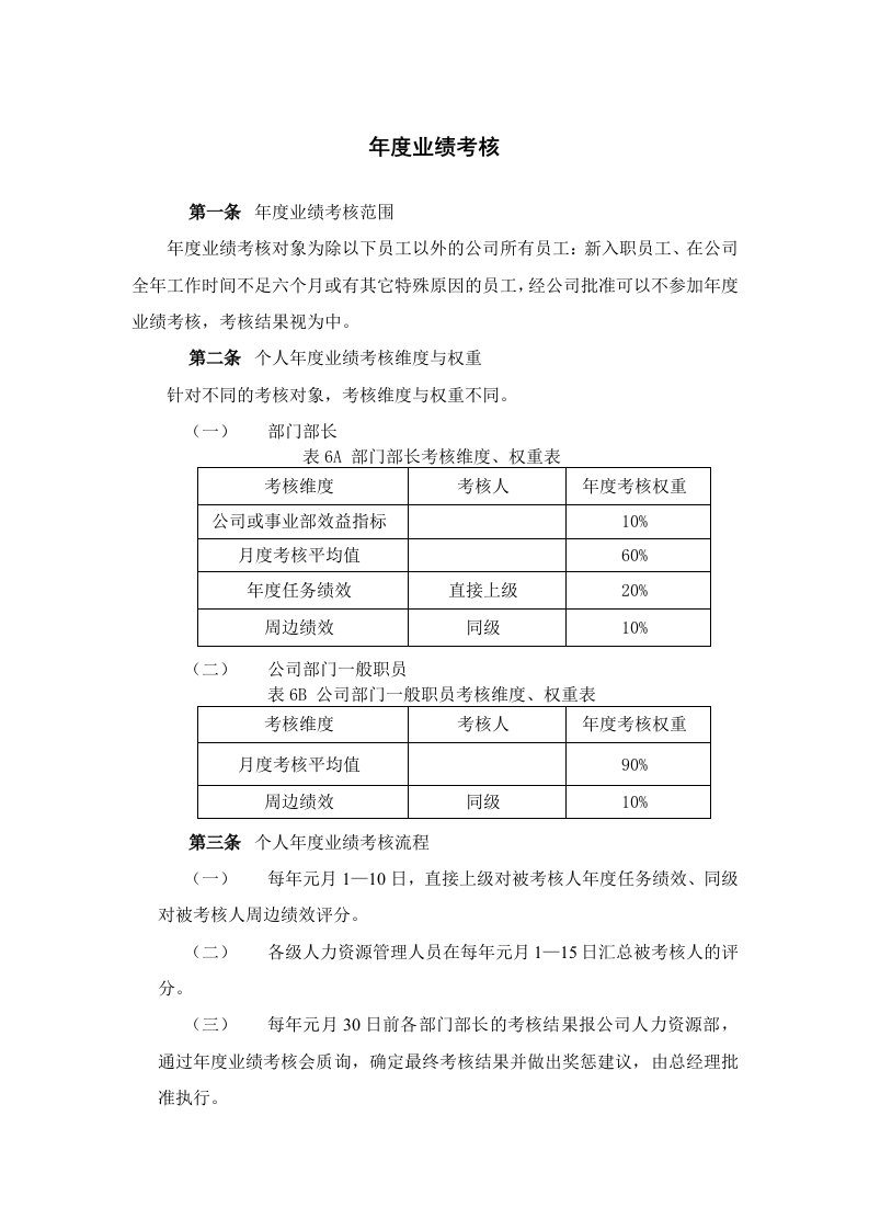 企业年度业绩考核办法