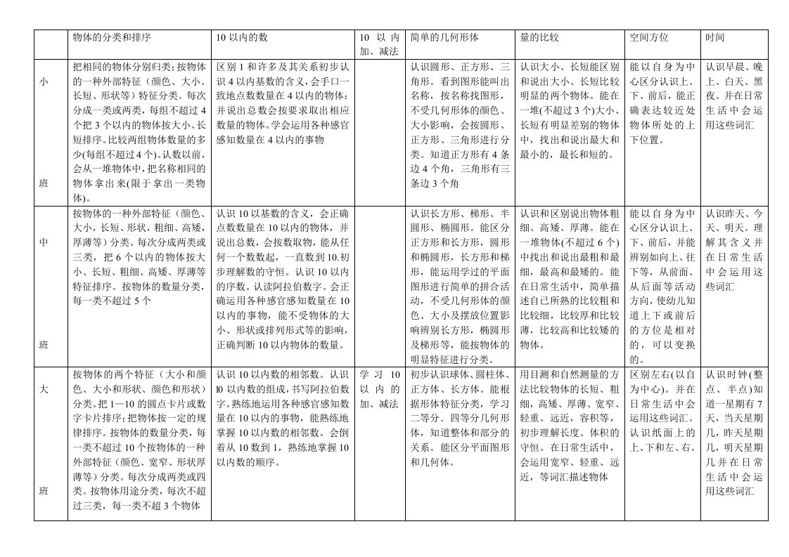 幼儿园数学大纲