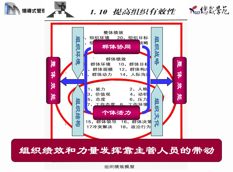 新时期中层管理者的