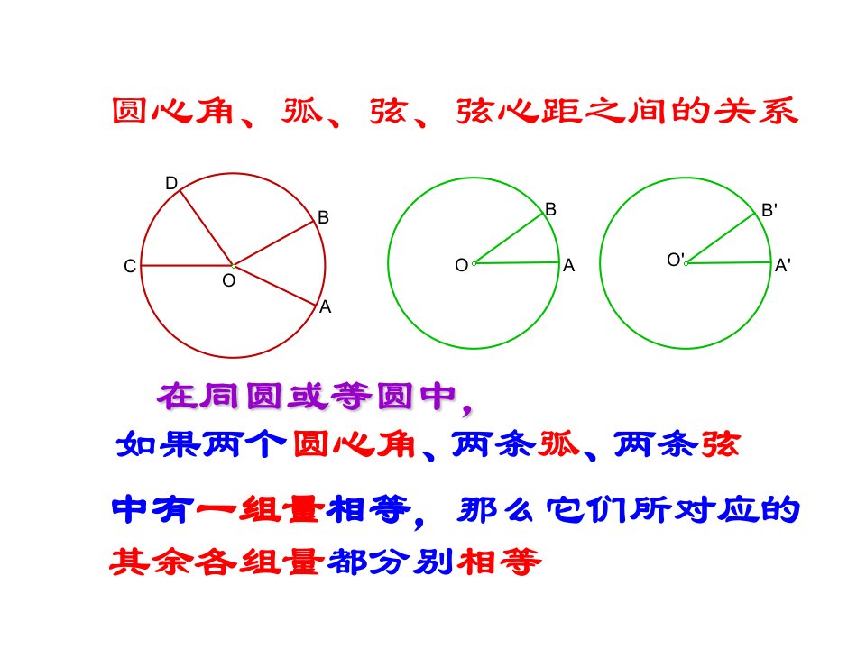 3.4圆周角和圆心角的关系1