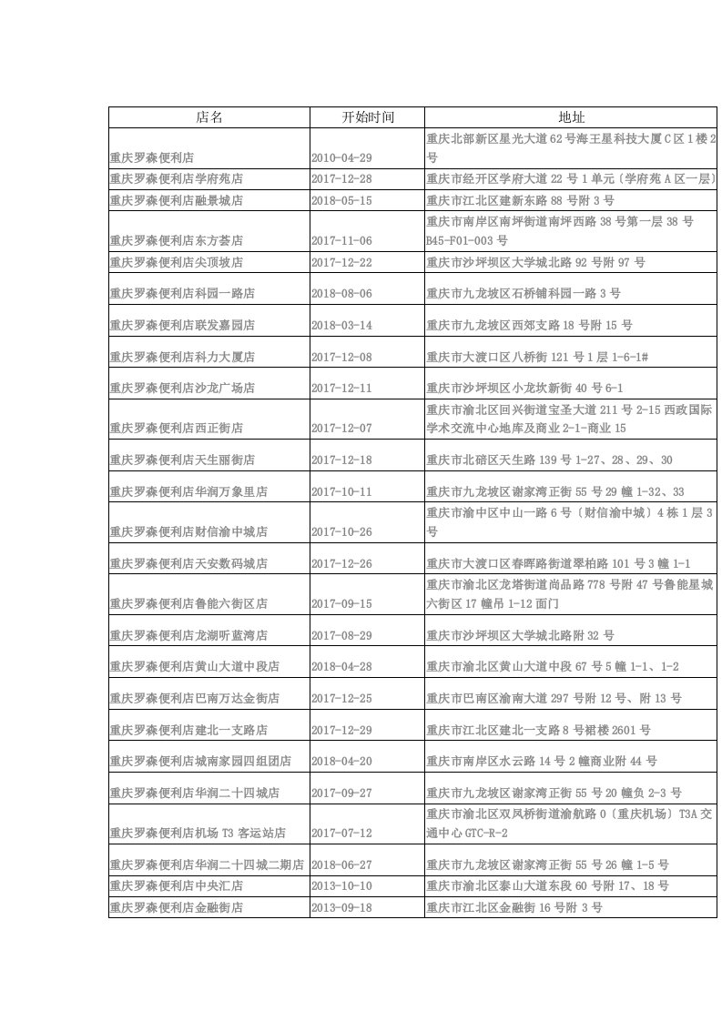 重庆罗森便利店地址分布