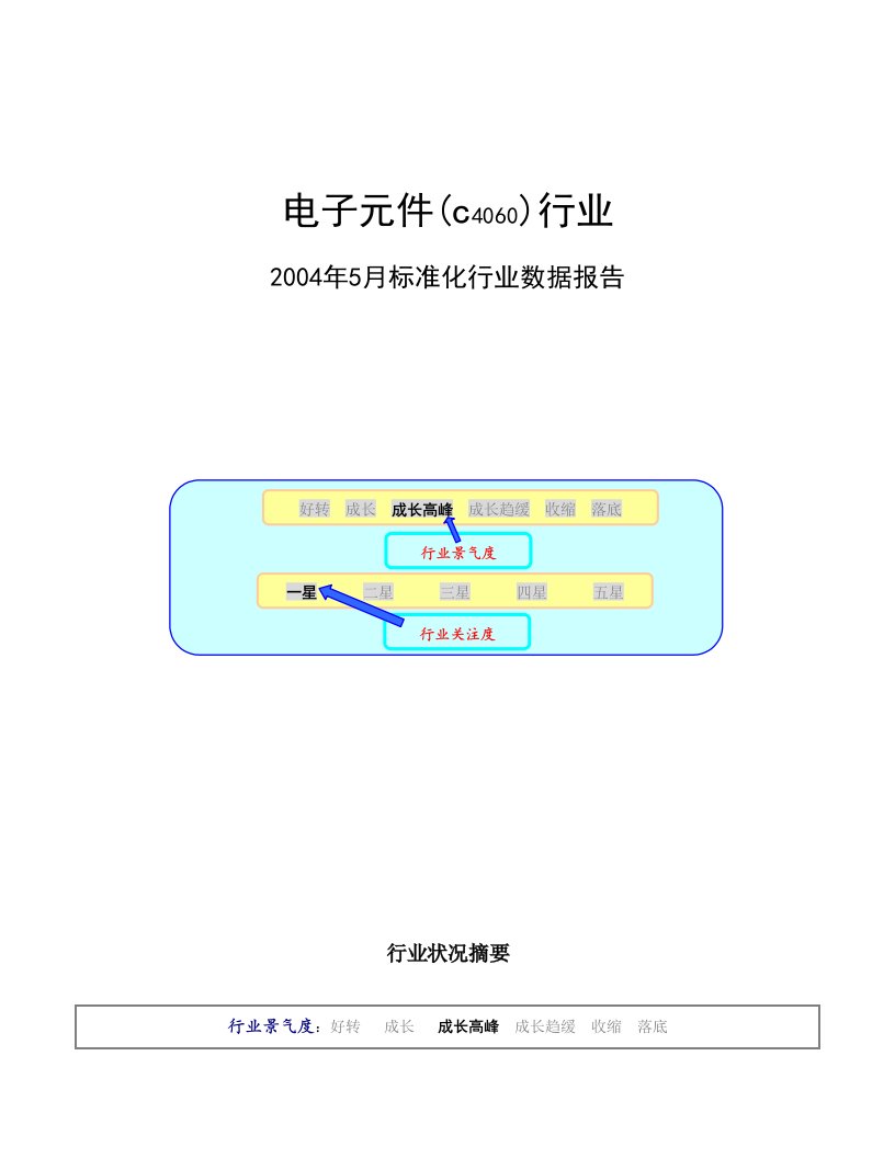 施工组织-2004年电子元件行业数据报告