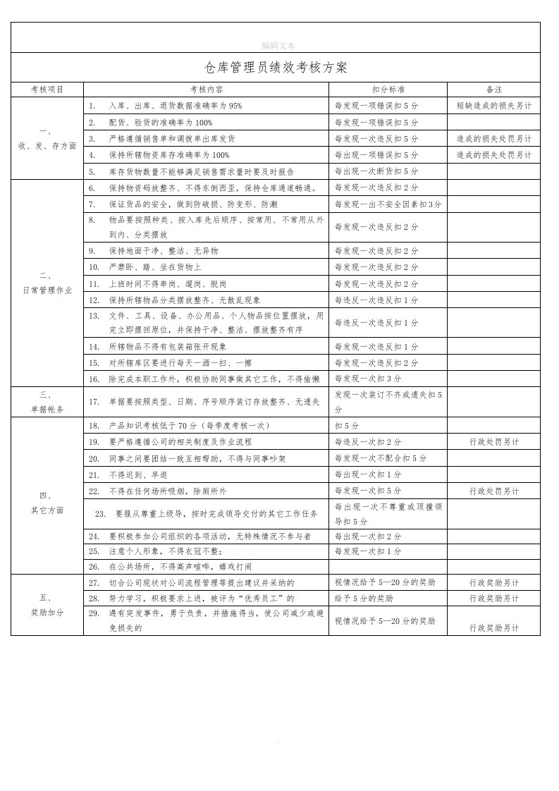 仓库管理员绩效考核方案