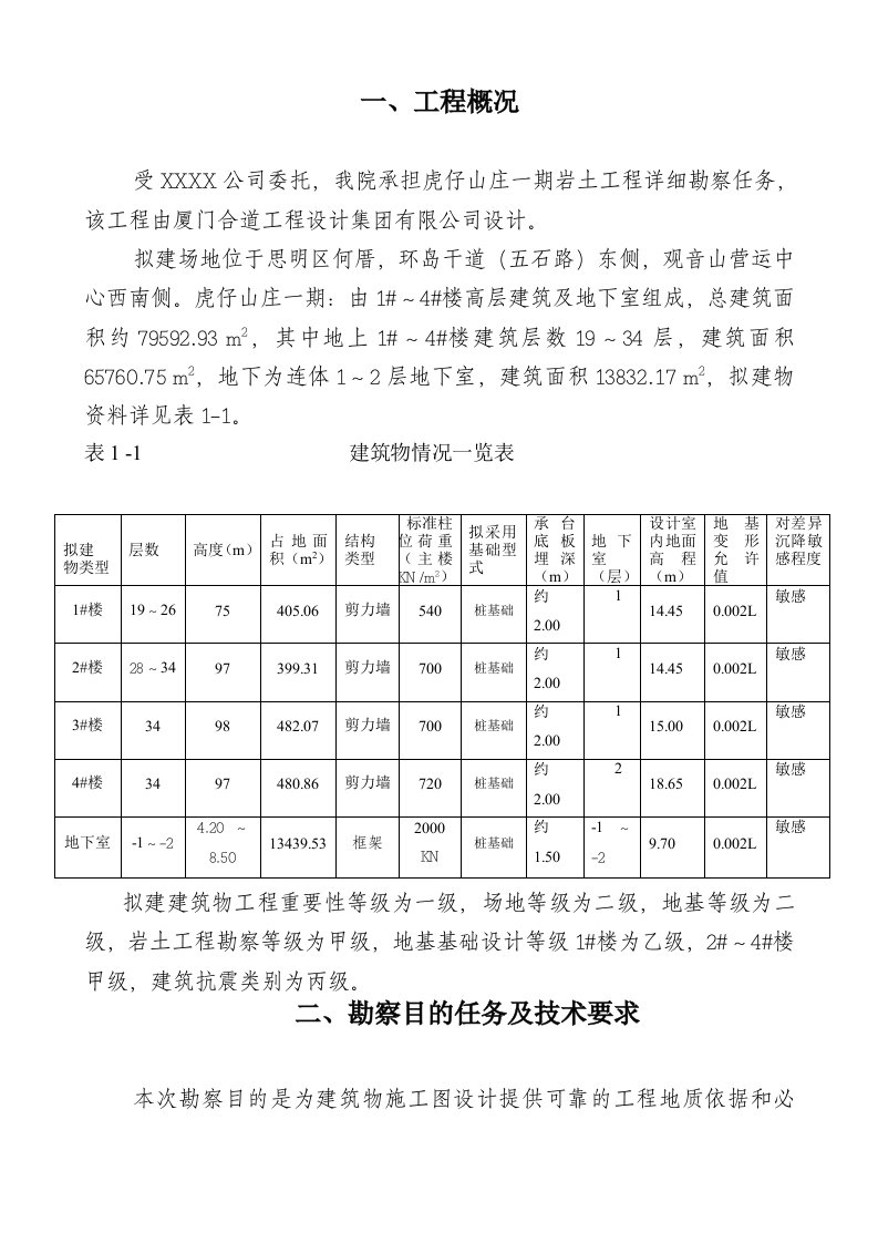 工程地质勘察纲要