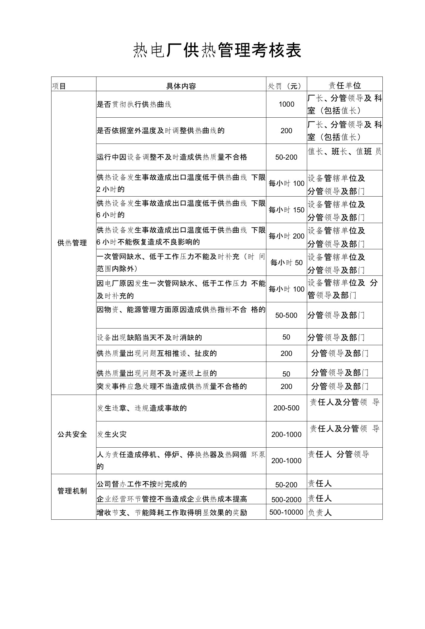 热电厂供热公司管理考核表