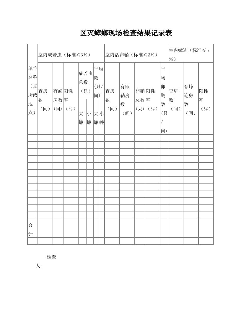 区灭蟑螂现场检查结果记录表