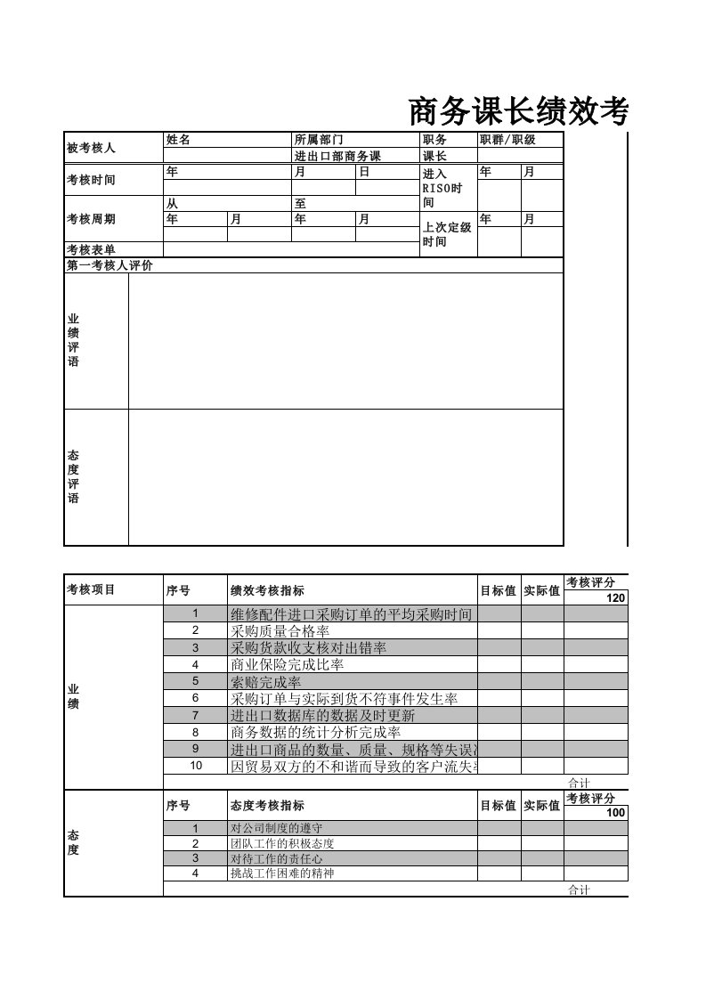 绩效管理表格-商务课长绩效考核表