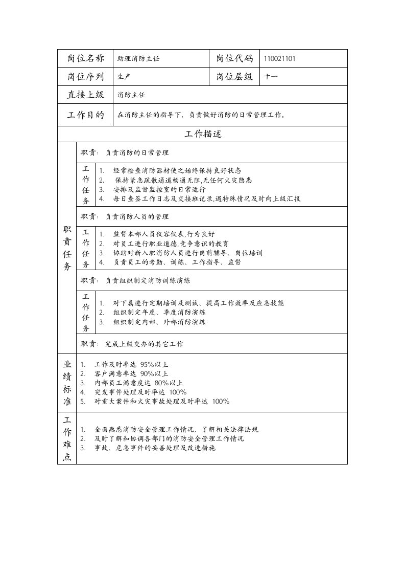 精品文档-110021101