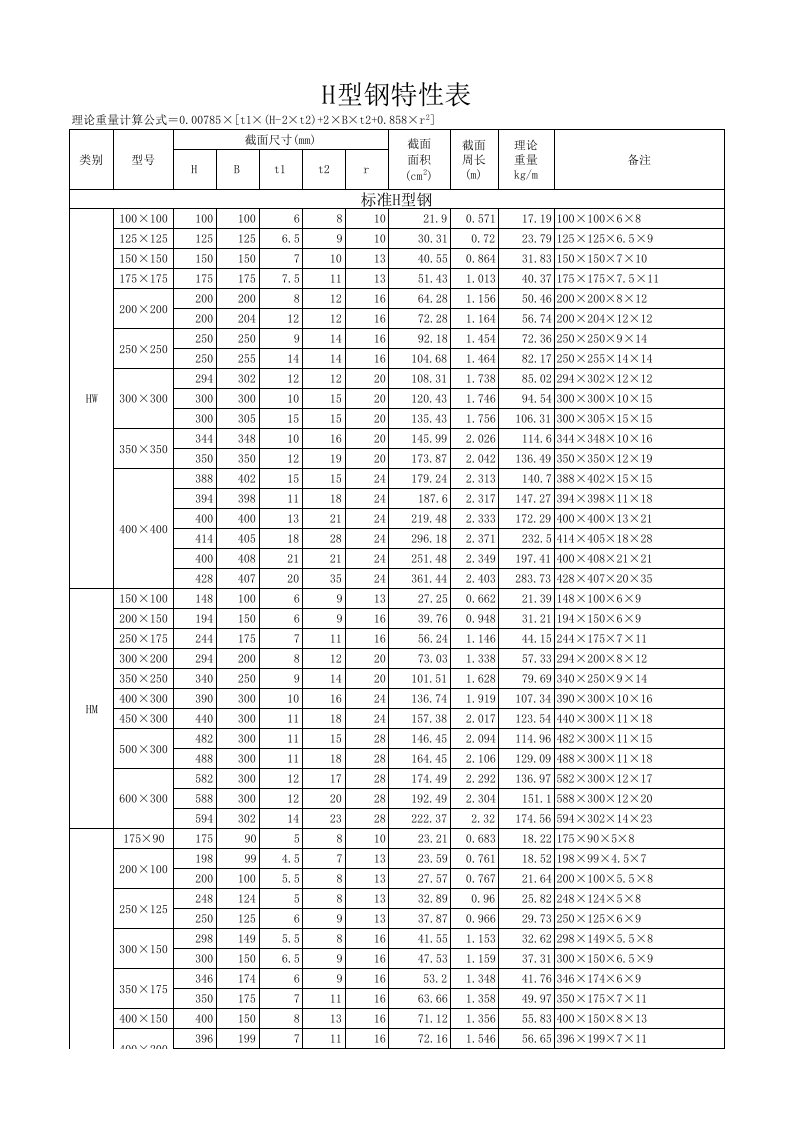 H型钢理论重量表Excel版