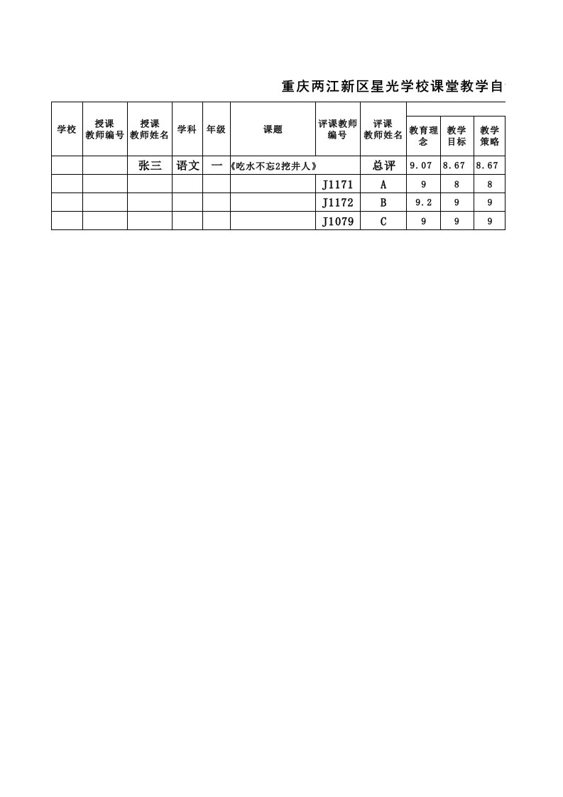 课堂教学教师团队互评表