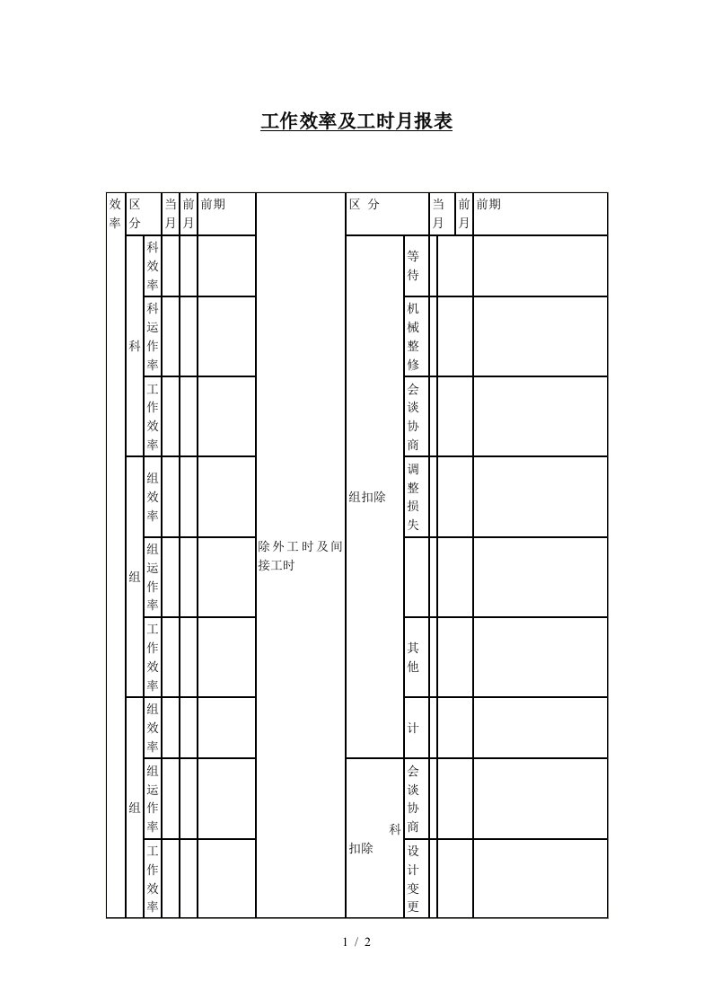 KPI工作效率报表2