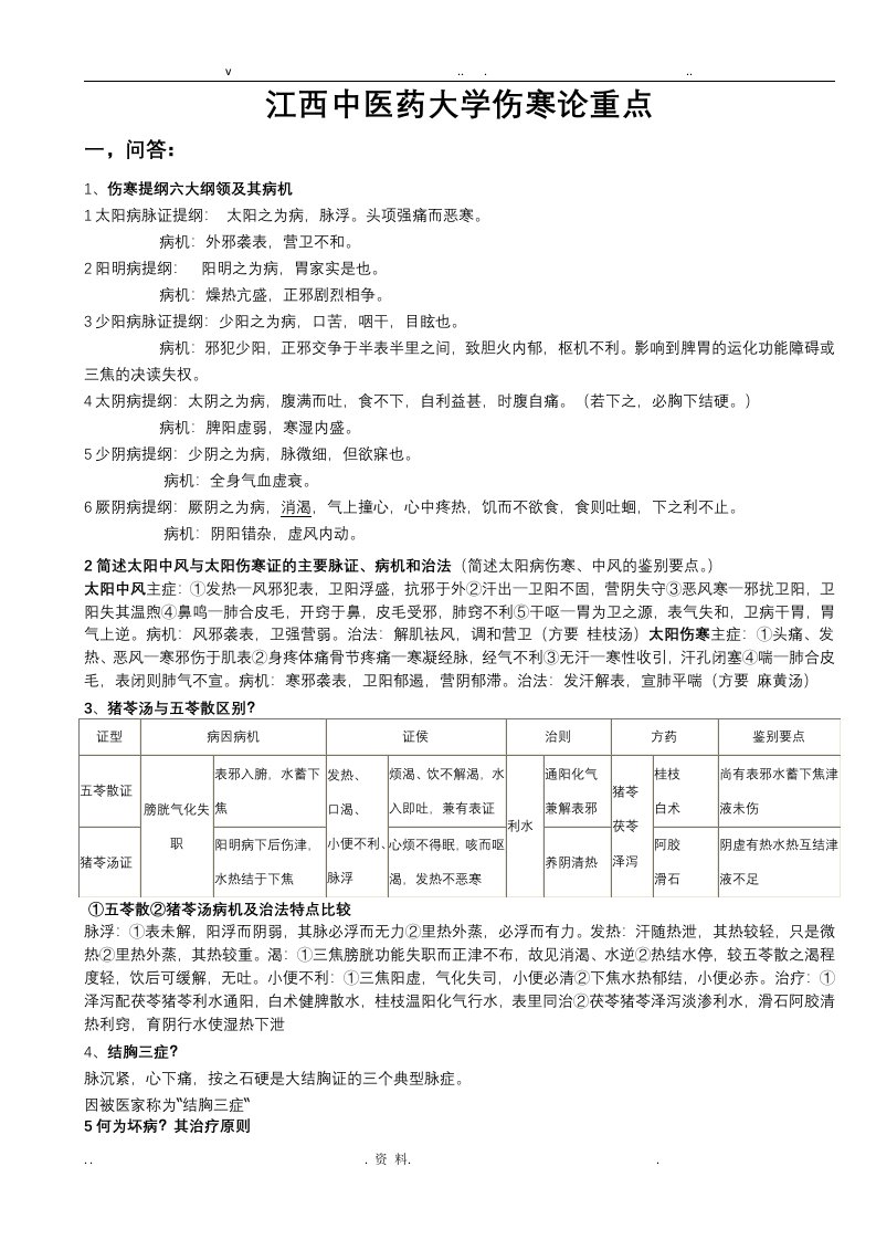 江西中医药大学伤寒论重点