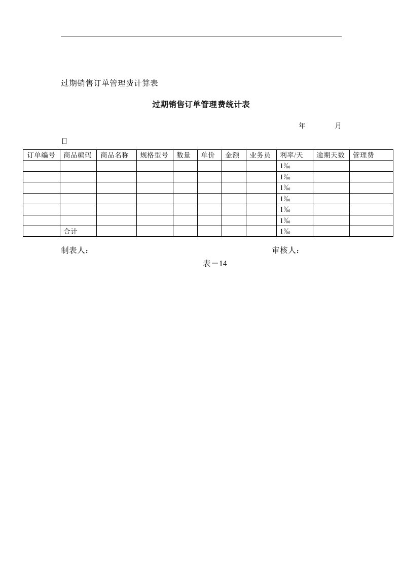 【管理精品】过期销售订单管理费计算表